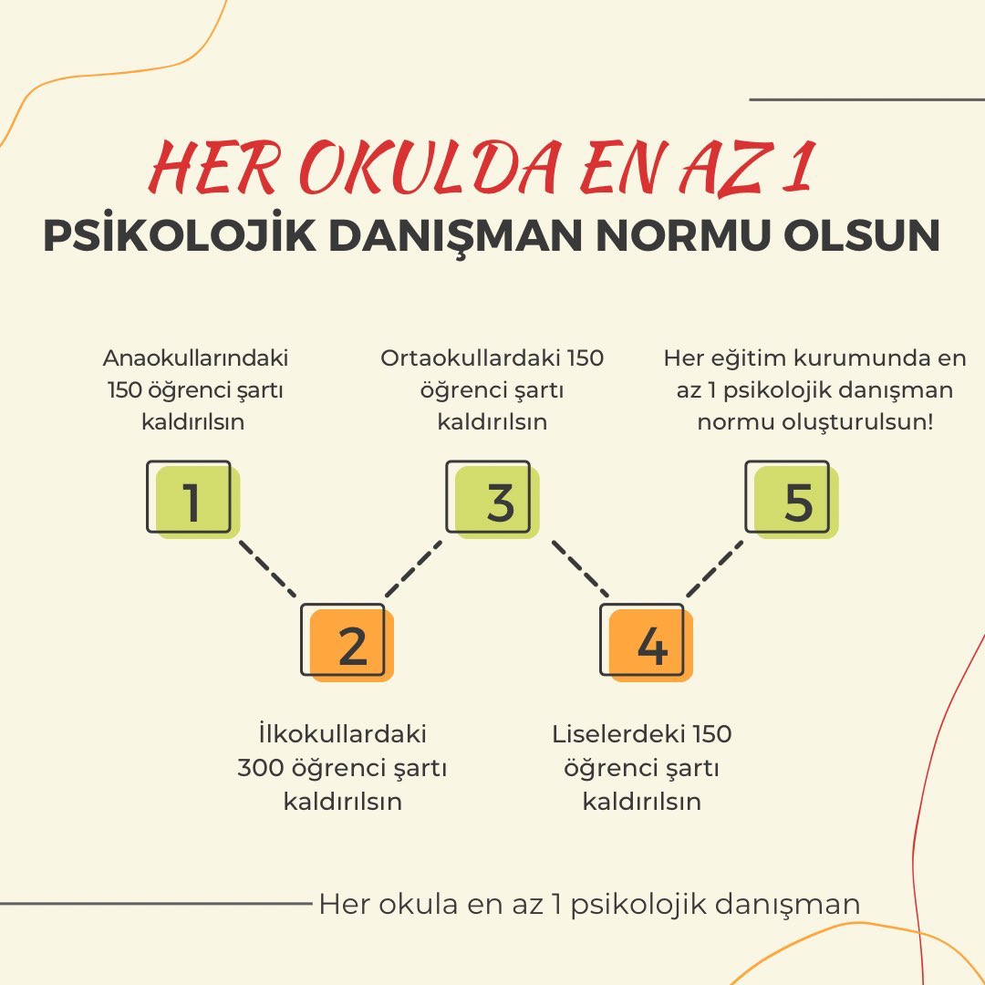 Snnzbs's tweet photo. Eğitimde fırsat eşitliğinin sağlanması ve akran zorbalığına karşı etkin çözümler üretilmesi için her okula en az bir Psikolojik Danışman ataması istek değil, "ihtiyaç" tır.
@prof_mahmutozer
#BakanSözVerdiPDRNormVakti https://t.co/IH9Tzpp5cM