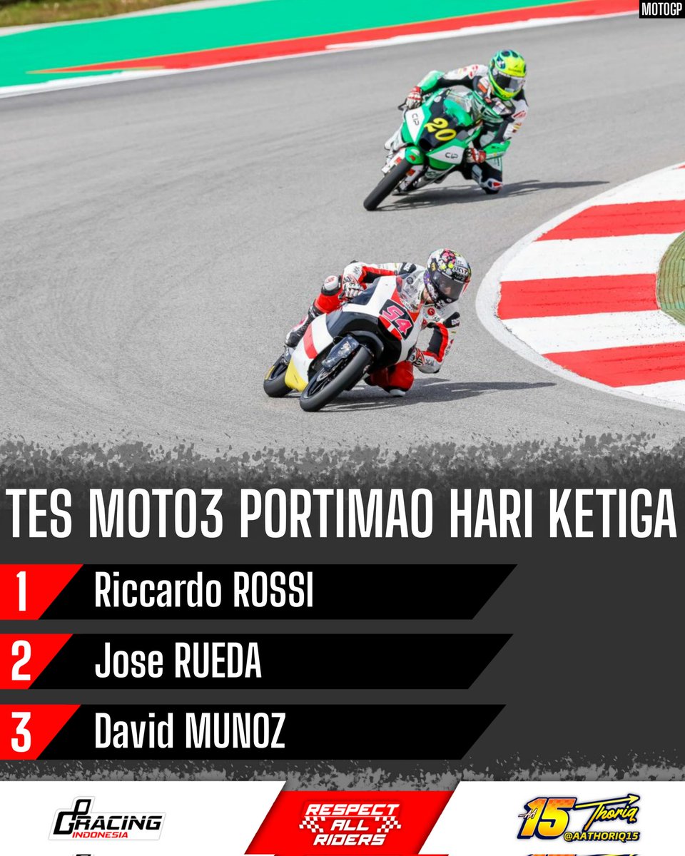 gpracing_id's tweet photo. #PortimaoTest Moto3 Hari Ketiga
Riccardo Rossi tercepat, disusul Jose Rueda dan David Munoz.
Mario Aji P24!
๐ธ MotoGP
#GPRacingIndonesia #GPRI #MotoGP #MotoGPIndonesia #MGPI #RespectAllRiders https://t.co/ReCoe9blFL