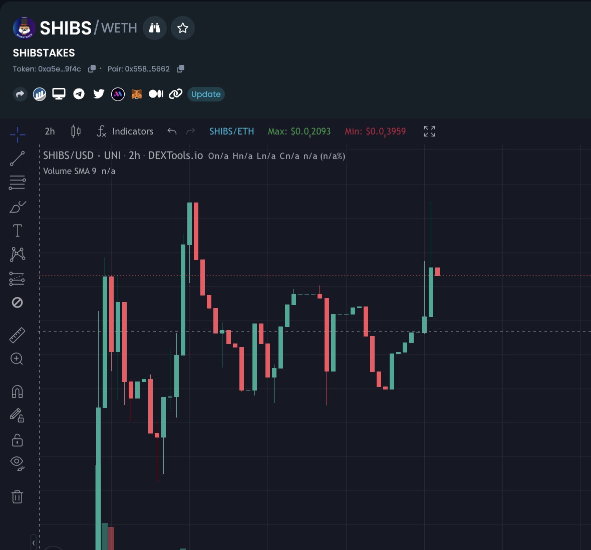 realdogen's tweet photo. Got a heads up on $SHIBS from someone I trust when he says its bullish… @shibstakes is a sports and e-sports betting platform where you can make your own betting pools to predict outcomes of games and bet with each other. Pool creators are able to earn a % of the winning pool.

5/5 Taxes
Locked 2 months

Dapp on Goerli testnet testing is done

Already deployed onto mainnet and going through testing and some changes

Team has already delivered MVP

Check out the whitepaper: https://t.co/omgAOeClTT

Twitter: https://t.co/gOg24HI5W0
Telegram: https://t.co/ueEieVFkBp
Website: https://t.co/UBRyxebFnN

https://t.co/gtDaoJZHF3