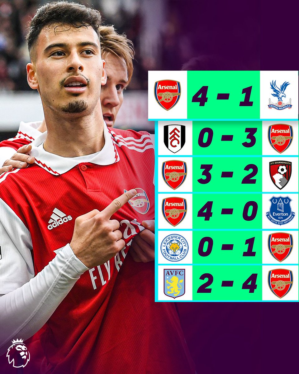 premierleague's tweet photo. Six in a row 🔴 https://t.co/r0ZSwqe26m