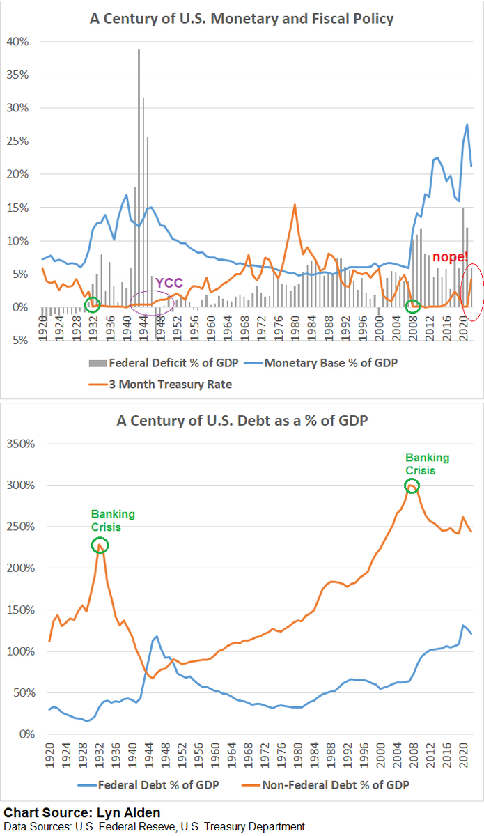 Lyn Alden tweet media