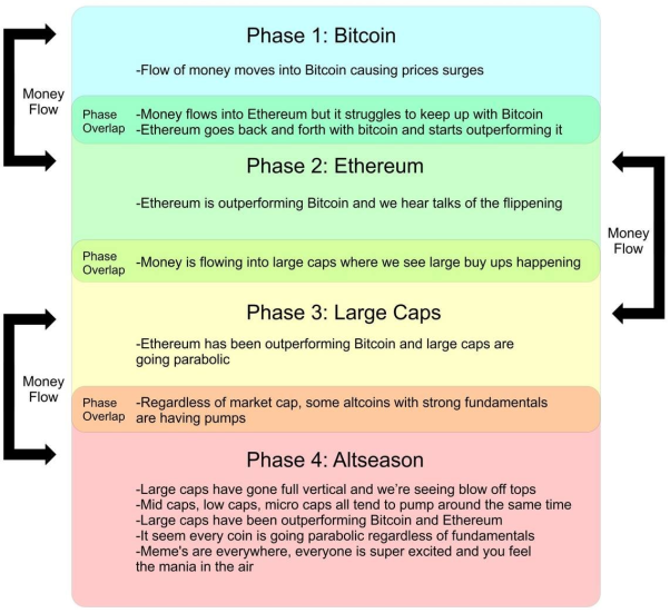 JW100x's tweet photo. I believe there is a scenario in which the current rally we are witnessing is the real "echo bubble"

Multiple banks collapsing, contagion spreading, FED knows they need to stop the bleeding

The flow of money is inevitable

#BTC https://t.co/HT2nI5nU79