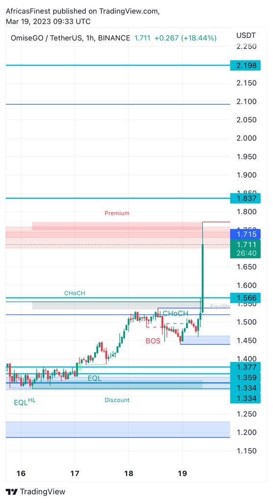 JaguarAlfred's tweet image. Sunday madness 🔥🔥🔥 how we murdered #OmiseGO #OMG Token 📈📈📈 #BTC #Bitcoin