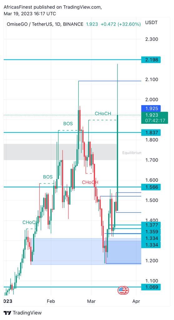 JaguarAlfred's tweet image. Sunday madness 🔥🔥🔥 how we murdered #OmiseGO #OMG Token 📈📈📈 #BTC #Bitcoin