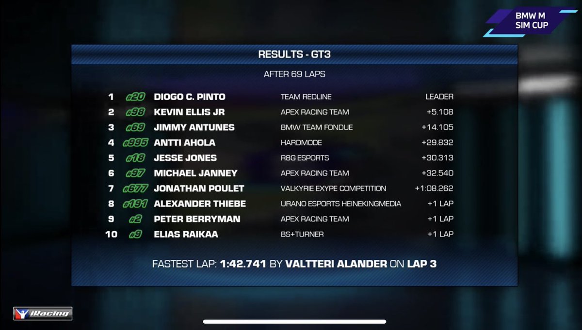 What a race ! Haha

P3 in <a href="/BMWEsports/">BMW Esports</a> Sim GT Cup. 

Congrats <a href="/TeamRedlineSim/">Team Redline</a> / <a href="/apexracingteam/">Apex Racing Team</a> 

#teamfondue
