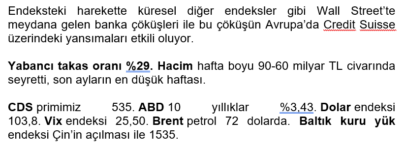 Piyasa_Takibi_'s tweet photo. 📌Haftalık #Bist100 ve Küresel Piyasalar Yorumum:

#eregl #sise #sasa #kozal #pgsys #thyao #petkm #mavi #asels #garan #akbnk #tmsn #ttrak #logo #borsa #cds #brent #fed #altın #toaso #sp500 #nasdaq #bimas #kchol #arclk #tuprs #tavhl #vesbe #gubrf #SVBCrash #pegyo #conse #kuvva https://t.co/013ztUGunn