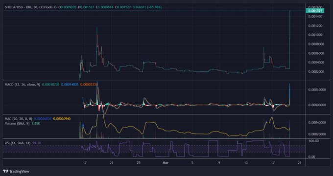 <a href="/iambroots/">MOON KING B-ROOTS</a> Next MOON is here king 

@ShillerERC 
#SHILLA