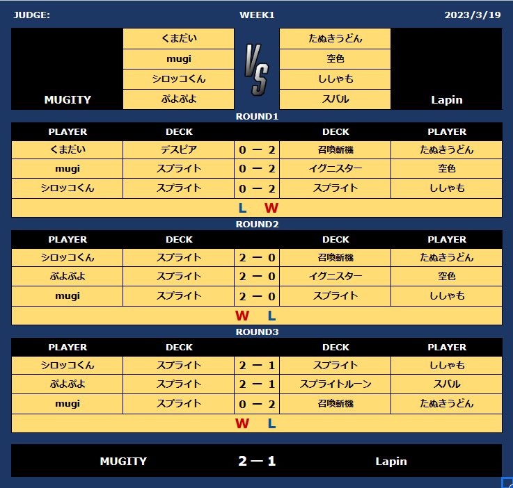 WMGP season2 優勝
2023/01/09〜2023/03/19
メンバー
リーダー  mugi
サブブリーダー  人狼餅
コーチ  ドラモン
監督  ぷよぷよ
人事  シロッコくん
セクシー  くまだい
ベンチ席腕組み兄やん  はいせ
メジャーリーガー  VodkaForFree
海は俺の庭で負けなしだぜ！暴れん坊登山家  あずにゃん