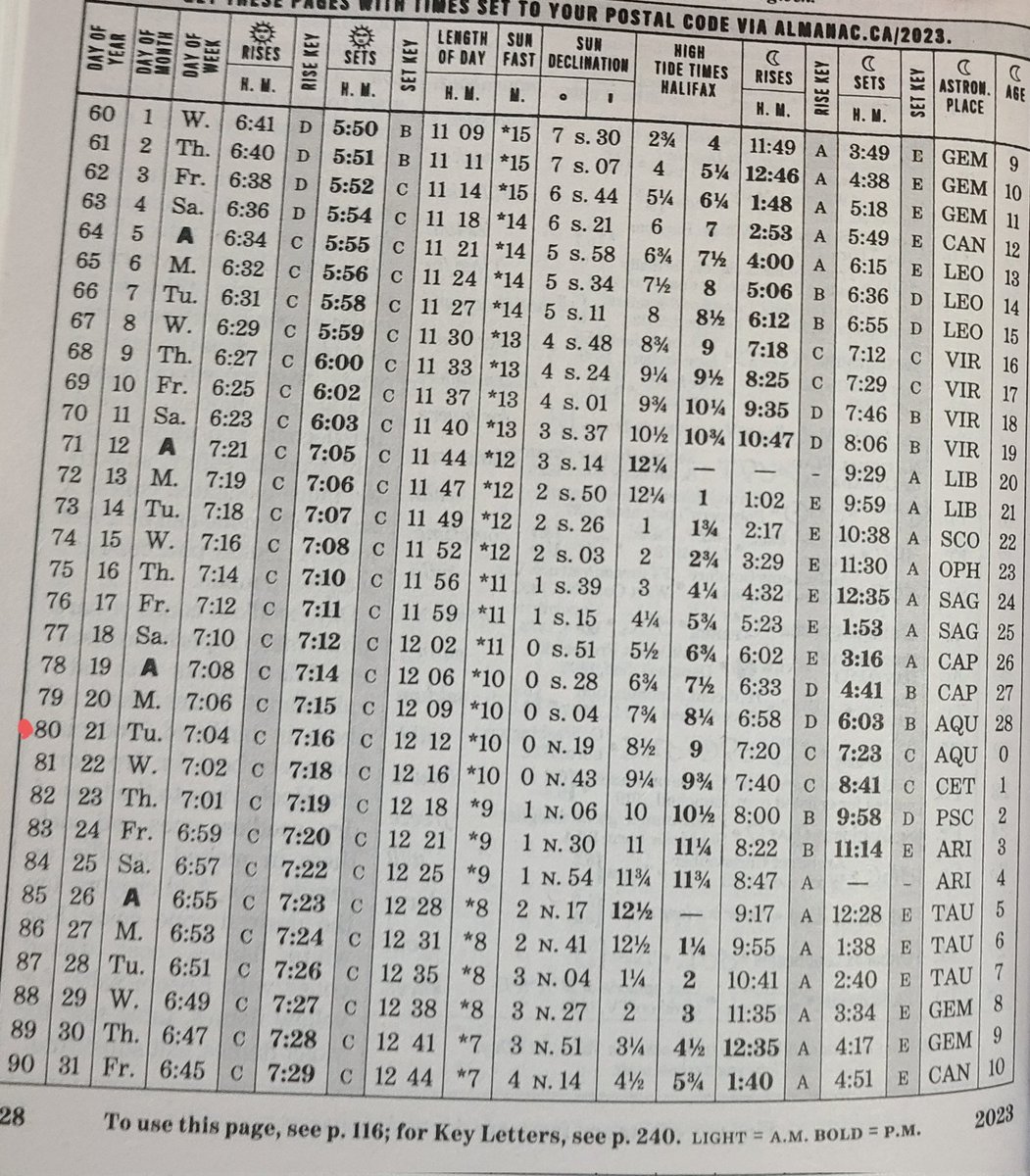 We will be entering the Age of Aquarius 
March 21, 2023 (3 21 23)
12:12 day / 11:88 night (2400)
#AgeOfAquarius