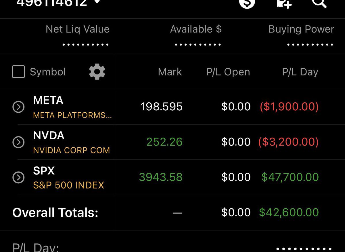 usmanashraff's tweet photo. Here are 5 things that helped me make $100,000 last week from trading &amp; one of them was not waking up at 4am!

(thread 🧵) https://t.co/HRye5M4tXG
