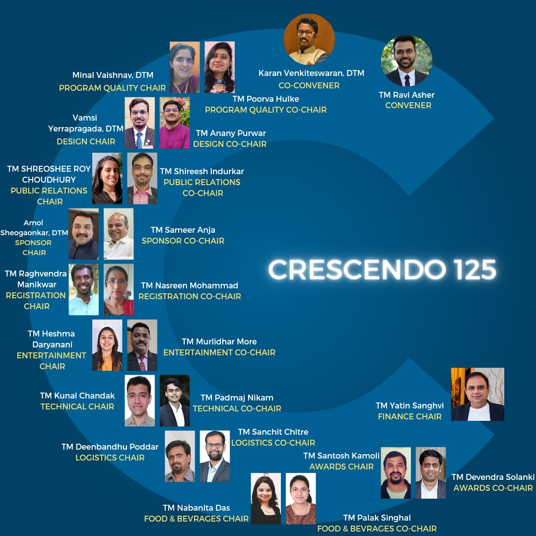 Crescendo125's tweet photo. Presenting the people working behind the scenes !
People who are striving to ensure you have a memorable experience at CRESCENDO 125! 

#districtconference
#crescendo125
#district125
#toastmasters 
#toastmastersinternational https://t.co/yeJ7neJyEI