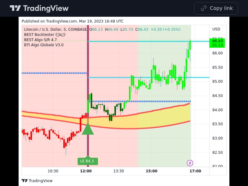 TradingView trade LTC 5 minutes