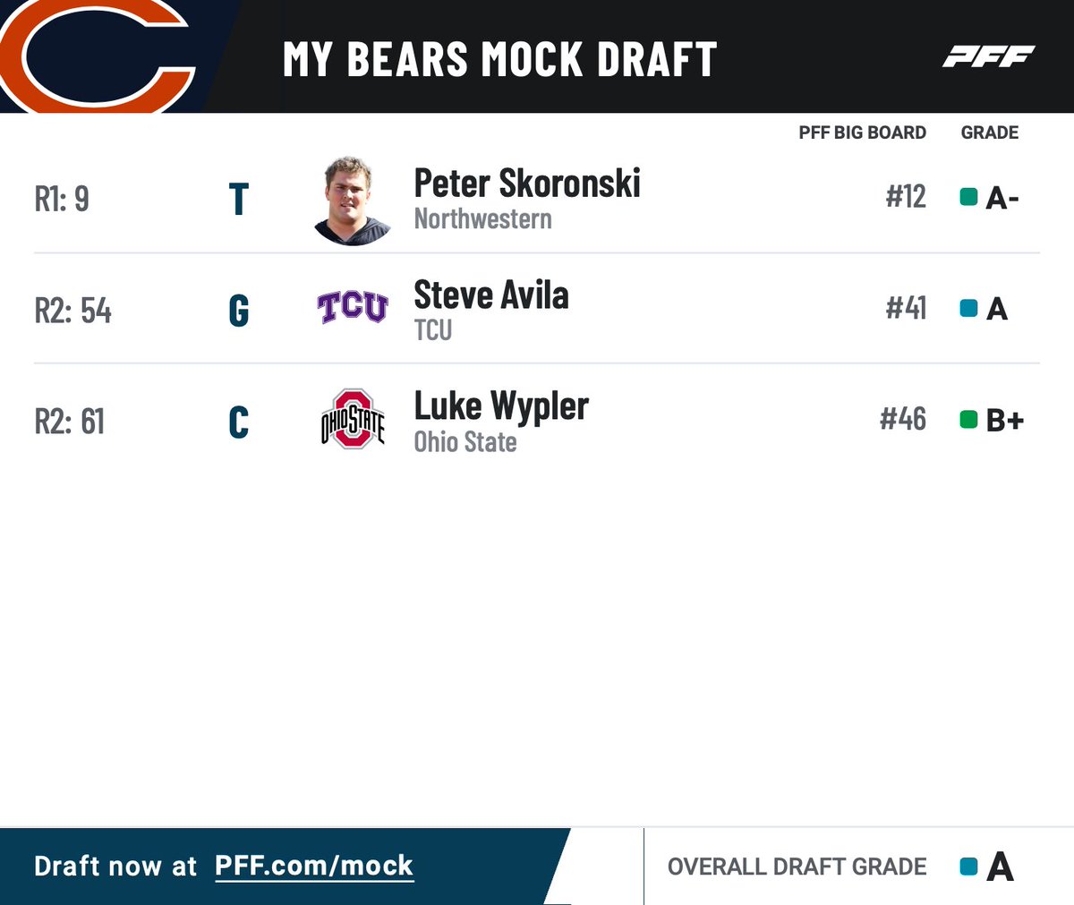 Bleacher Nation Bears tweet media