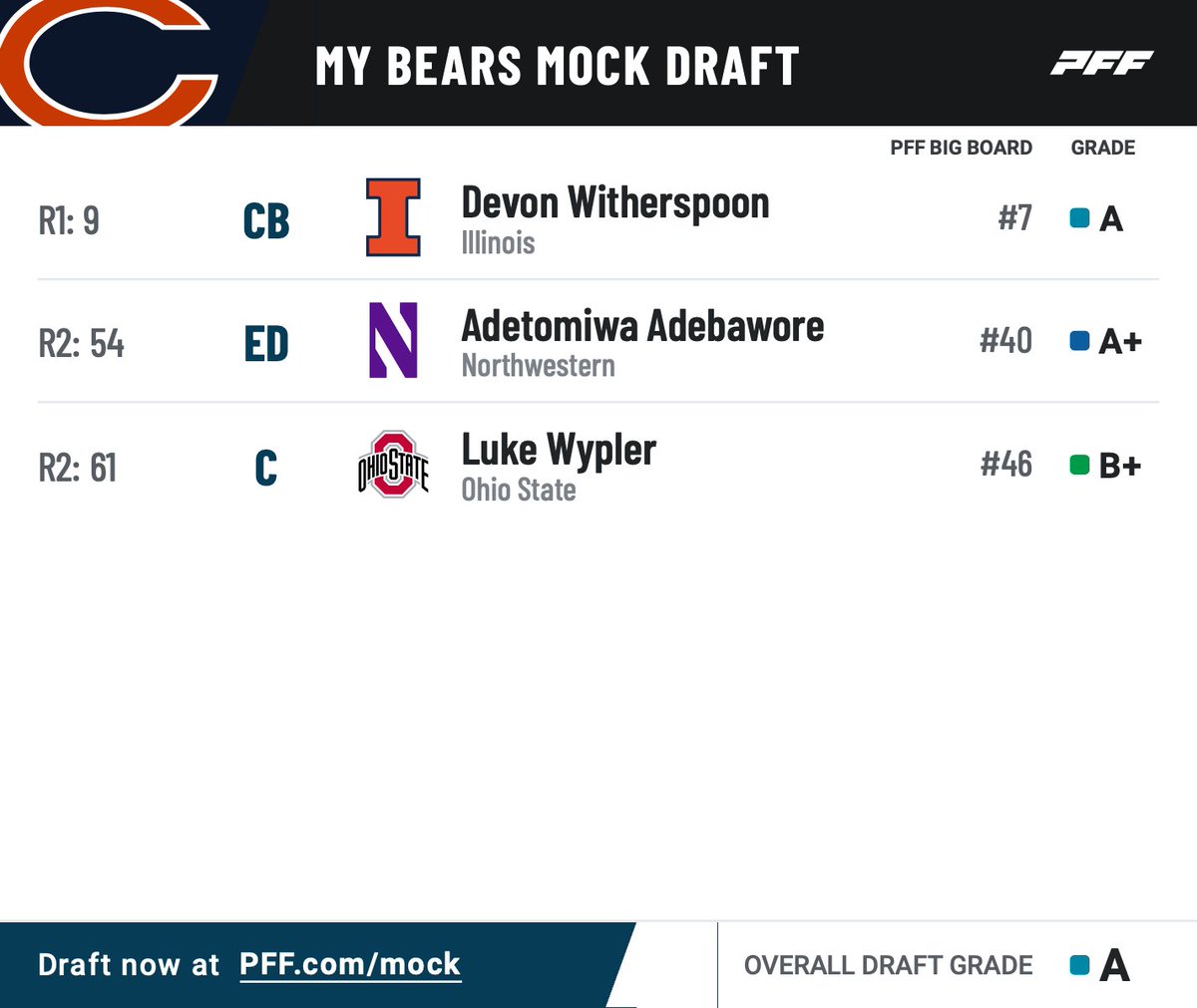 Bleacher Nation Bears tweet media