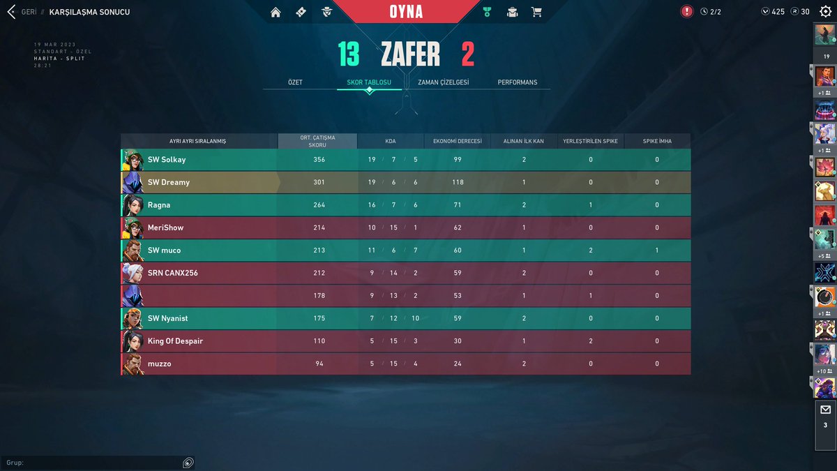 SylvaWolves's tweet photo. Master of Gamers Sancaktepe Espor Akademisi Valorant Turnuvası #1

Yarı Final karşılaşmamızda Şirinler ekibini 2-1 mağlup ederek finale yükseliyoruz! GG, WP!
👊🏻🐺

#WolfMentality | #SWIN https://t.co/PYLRj6dZup