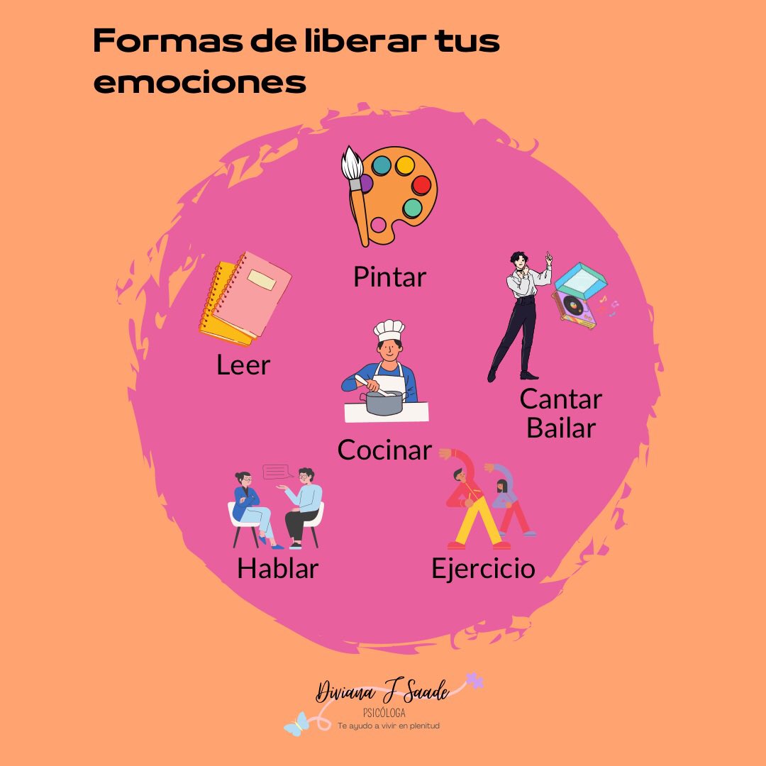 Todas las emociones nos dicen algo acerca acerca de un hecho en particular o bien una situación en particular.
Es muy importante permitirte sentirla
