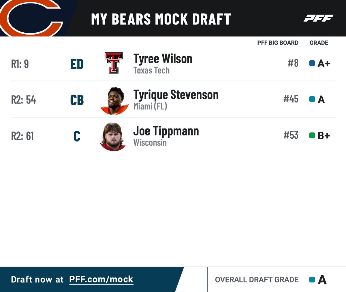 Bleacher Nation Bears tweet media