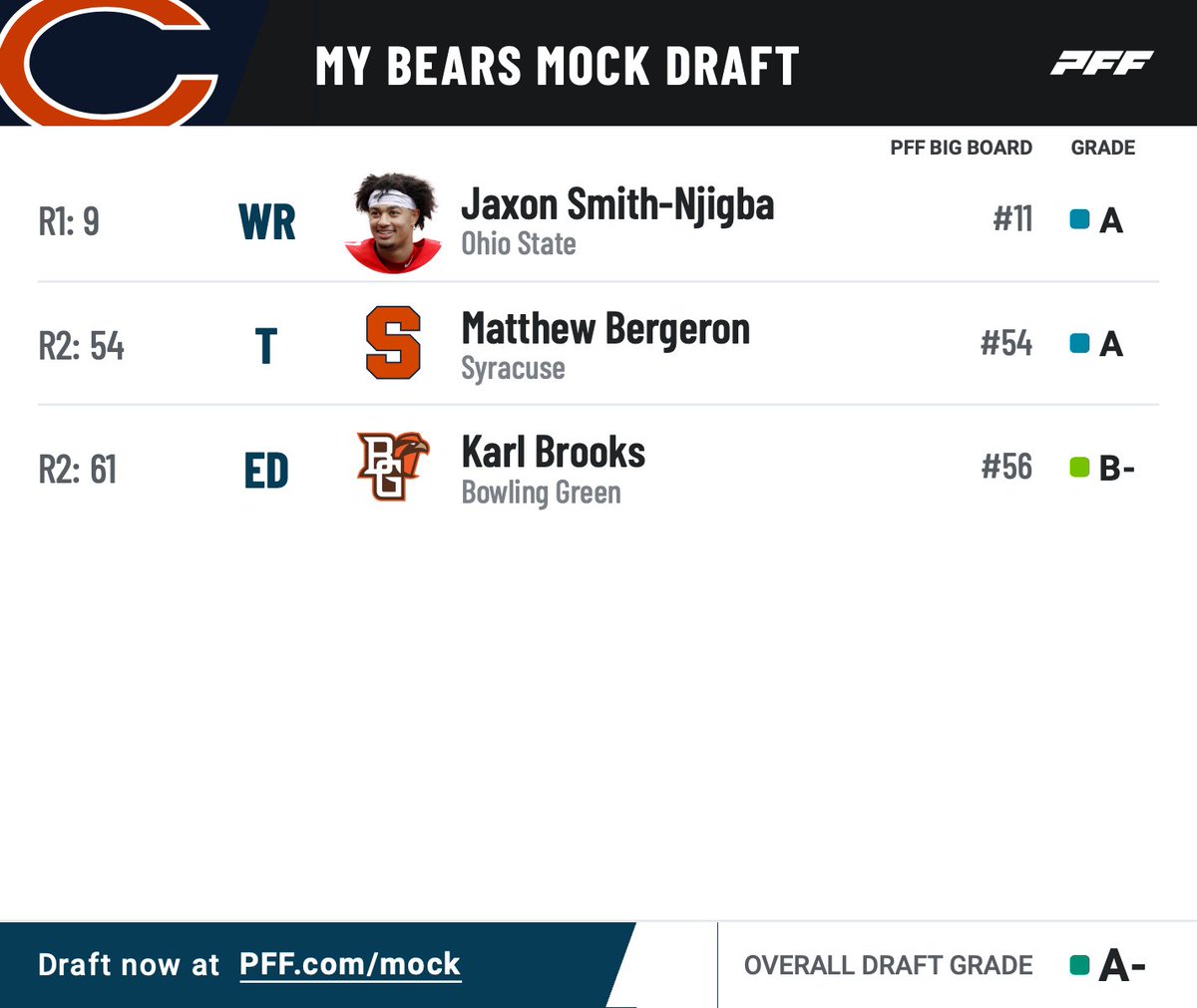 Bleacher Nation Bears tweet media