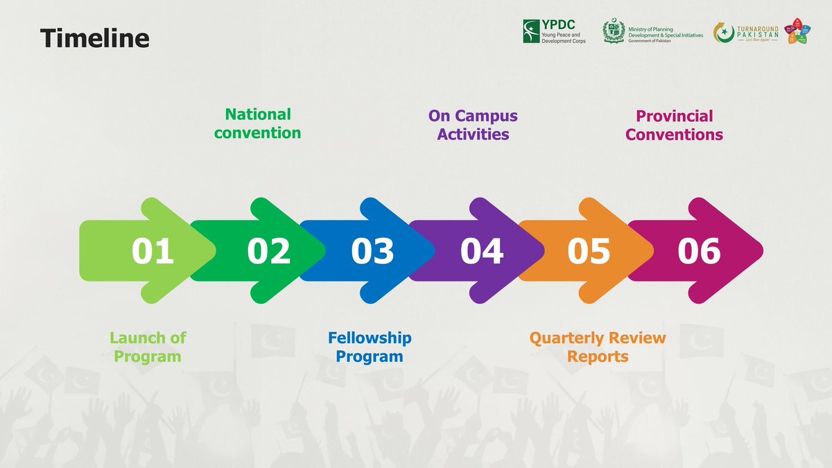 YpdcUet's tweet photo. YPDC Yearly timeline is here, we will be heading toward National Conventions, Fellowships , On Campus Activities, Quarterly Reports and finally the Provincial Conventions. 
#Ba_IkhtiyarNaujawan
#YPDC_UET
@PlanComPakistan 
#YPDC
@betterpakistan 
#UETLahore https://t.co/7VuhU3Dx3w