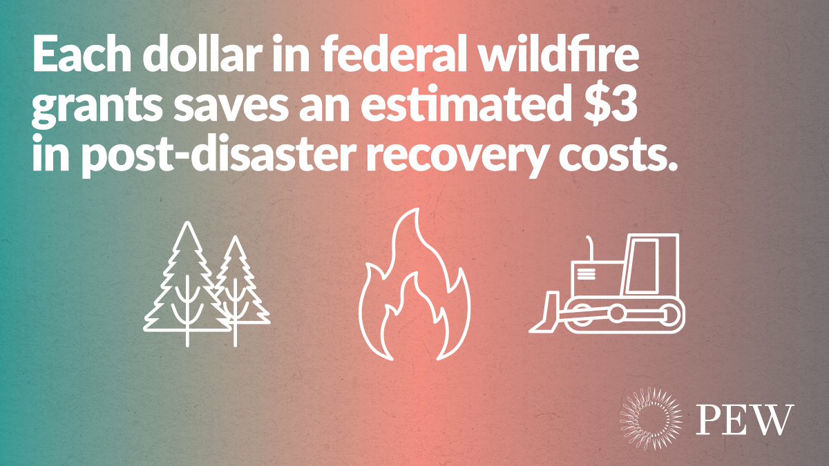 pewenvironment's tweet image. A more wildfire-resilient future *is* possible. 

And states can help make it happen. pew.org/3gWm1RW #EMGtwitter