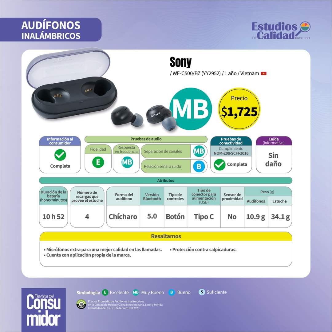 RdelConsumidor's tweet photo. 🎼🎧 Los audífonos inalámbricos son muy populares debido a su practicidad y la comodidad al usarlos.

✅ En el #EstudioDeCalidad analizamos 25 modelos, chécalo y elige los que mejor cubran tus necesidades.

🧐 Consulta el estudio completo:
https://t.co/22wdYv3CT4 https://t.co/92EMR7NG1o
