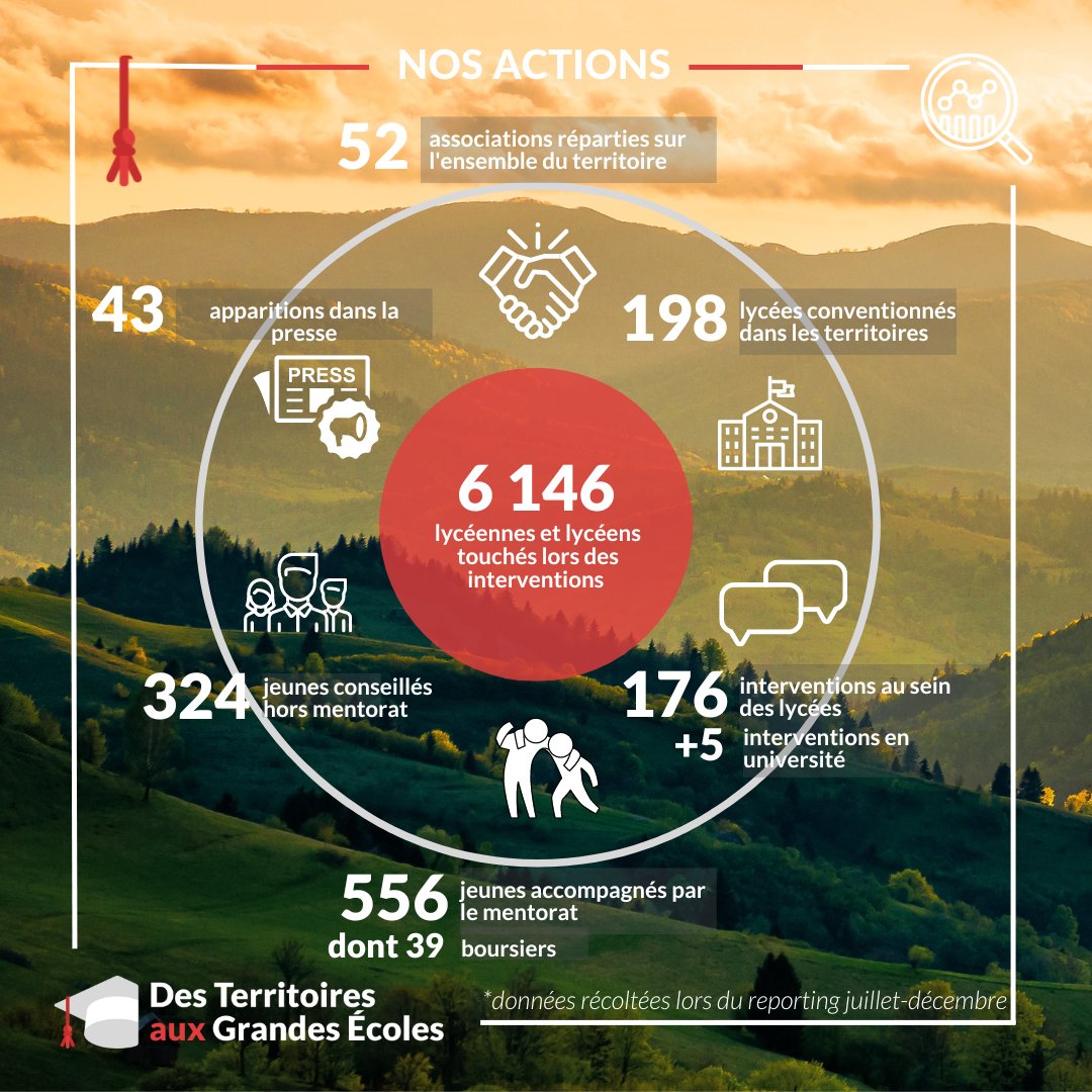 Des Territoires aux Grandes Écoles tweet media