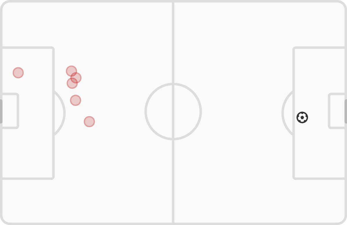 HT: Bayer Leverkusen 0 - 1 Bayern München

📊 xG: 0.23 - 0.16
⚽ Shots: 6 - 1
#B04FCB
fotmob.com/match/3903761