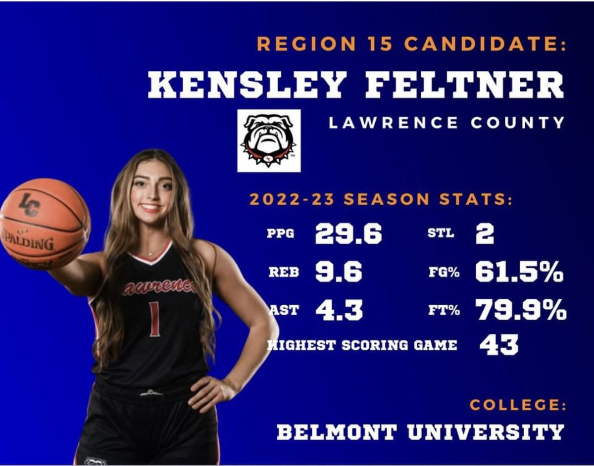 LCHS Lady Bulldogs tweet media