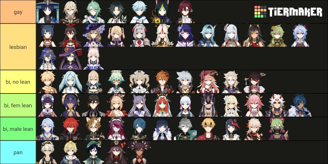 Totally true genshin facts on twitter and i have updated my sexuality