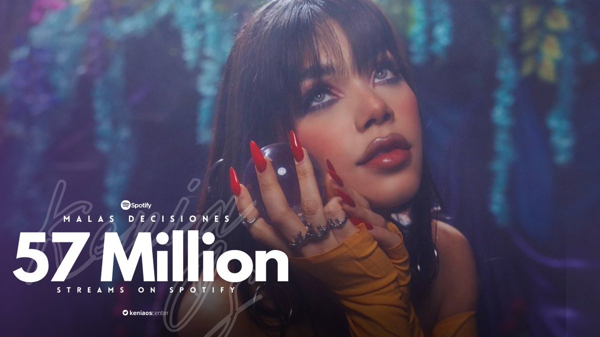 KeniaOsCenter's tweet photo. “Malas Decisiones” de @KeniaOs ha superado los 57 MILLONES de streams en Spotify. 

- Es su 1er canción de lograrlo. https://t.co/Yc1TeJNuww