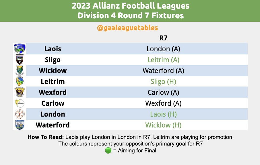 Allianz Football League Fixtures 2023 - Wicklow GAA