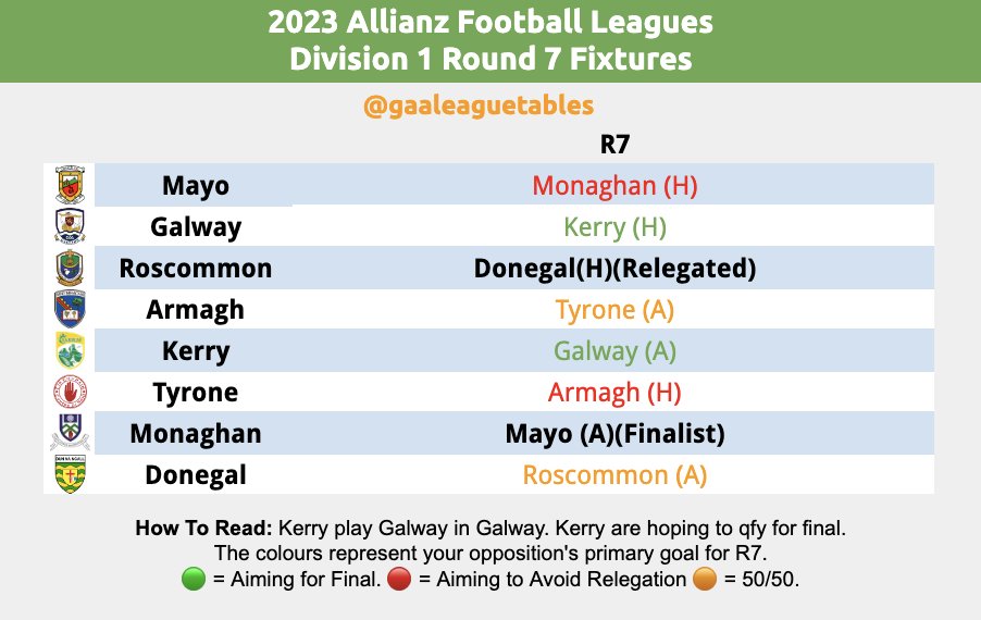 GAA League Tables on Twitter "AllianzLeagues Round 7 Fixtures. ⬆️Top