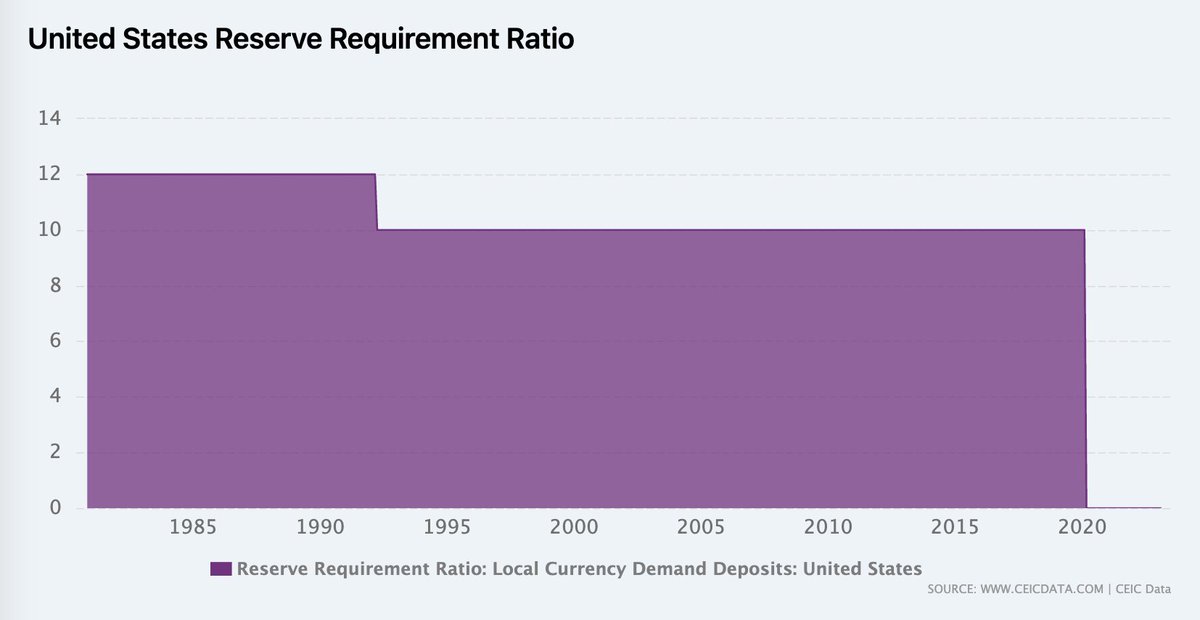ki_young_ju's tweet photo. If you still believe in the US dollar system, imagine the following:

1/ Crypto exchanges invest all client funds in shitcoins.

2/ Satoshi Nakamoto prints infinite Bitcoins to bail out the exchanges.

3/ #Bitcoin price fluctuates based on Satoshi's hawkish or dovish expressions. https://t.co/MvwCZPBSJf