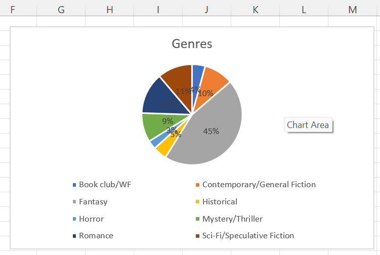 Miranda_Darrow's tweet photo. UPDATED with the close of the #RevPit submission window - not a lot of changes in the ratios (despite having more submissions):
#RevPitTeaser https://t.co/p0tW5GRTs9