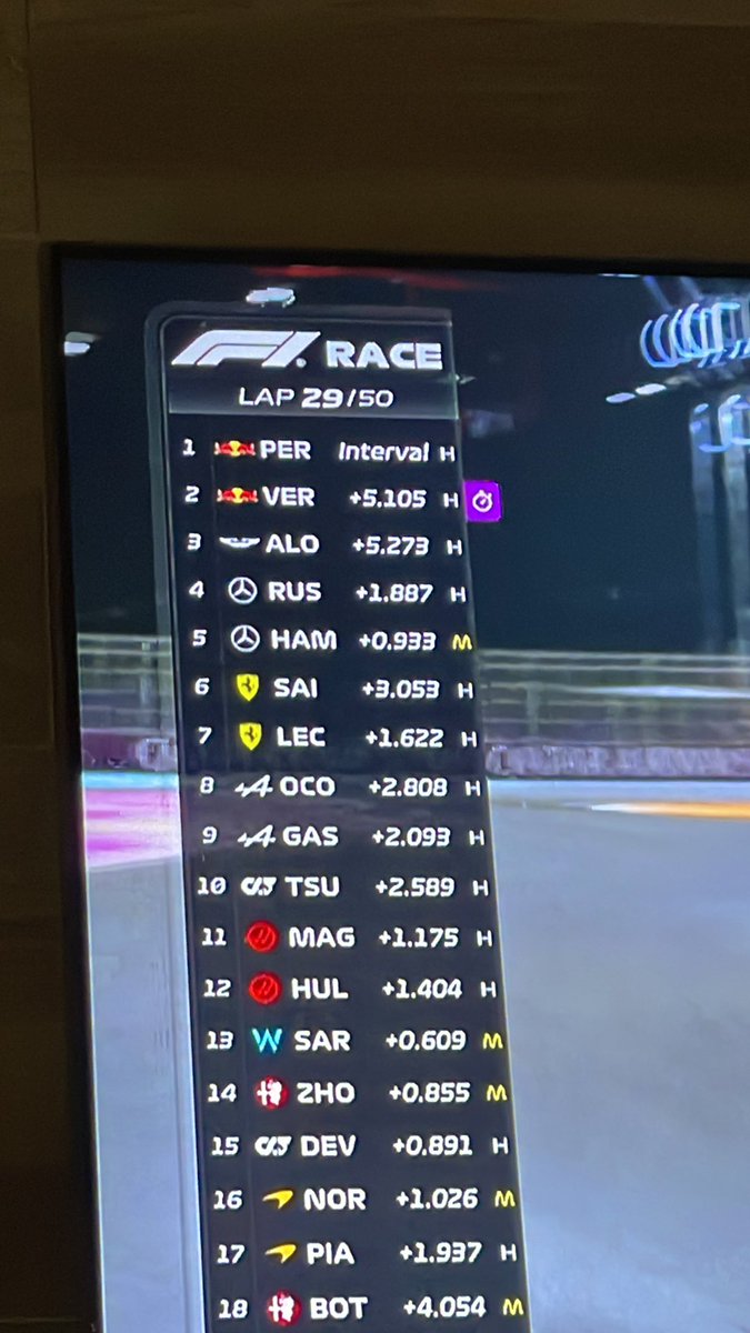 Max2ala2ar's tweet image. Ya pítalo profe que mi @SChecoPerez va en primero