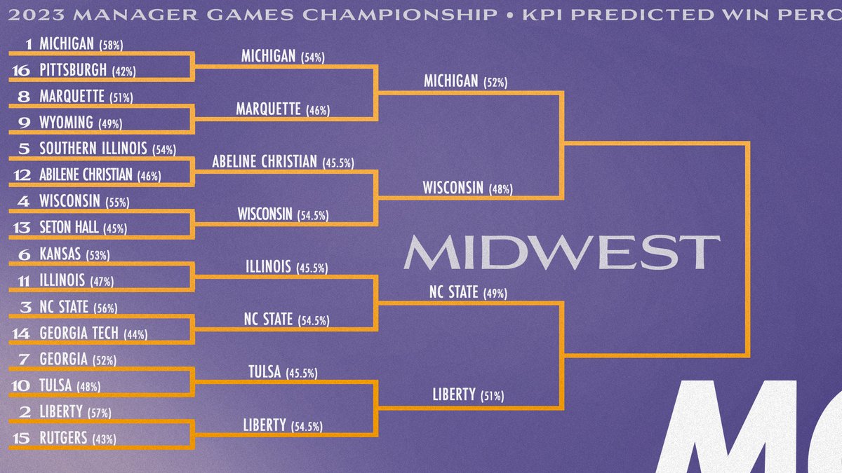 Manager Games tweet media