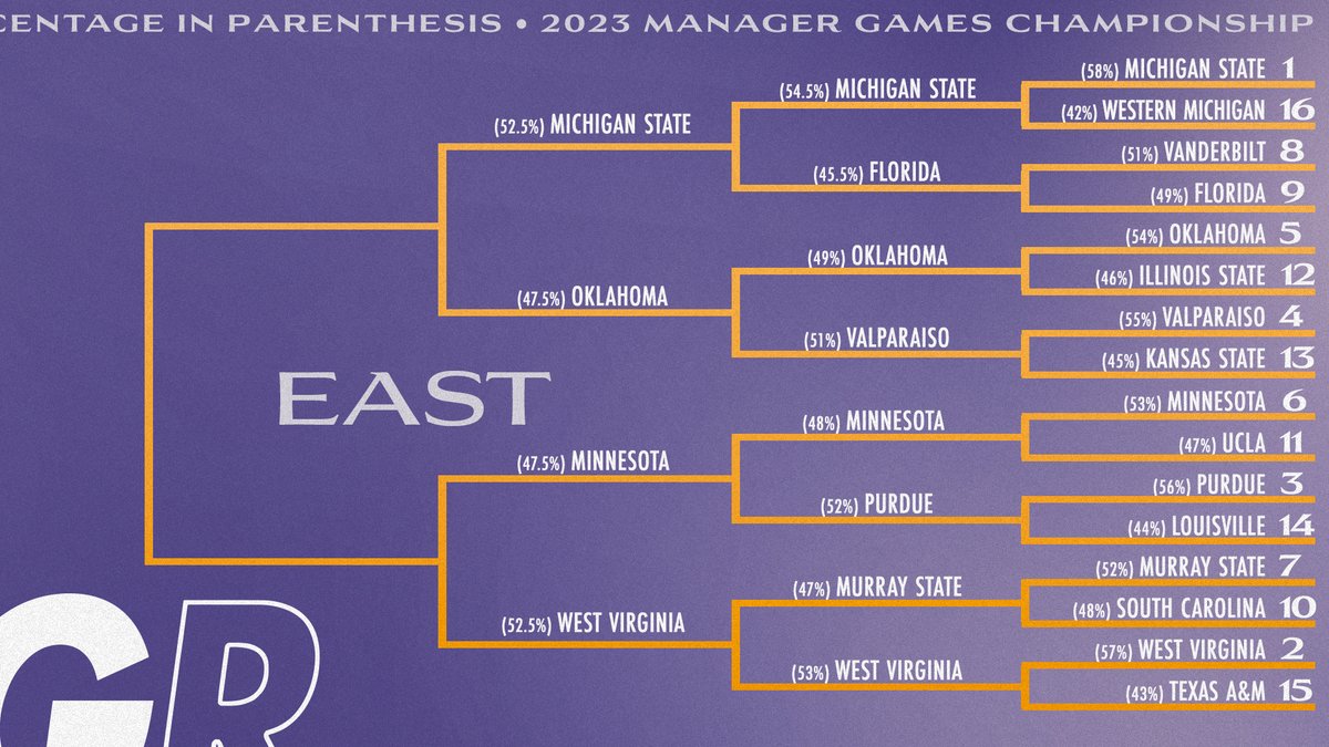 Manager Games tweet media