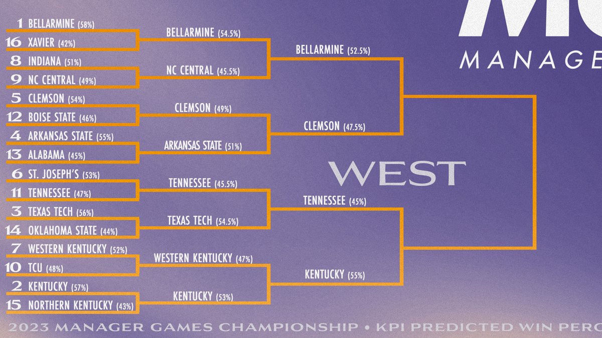 Manager Games tweet media