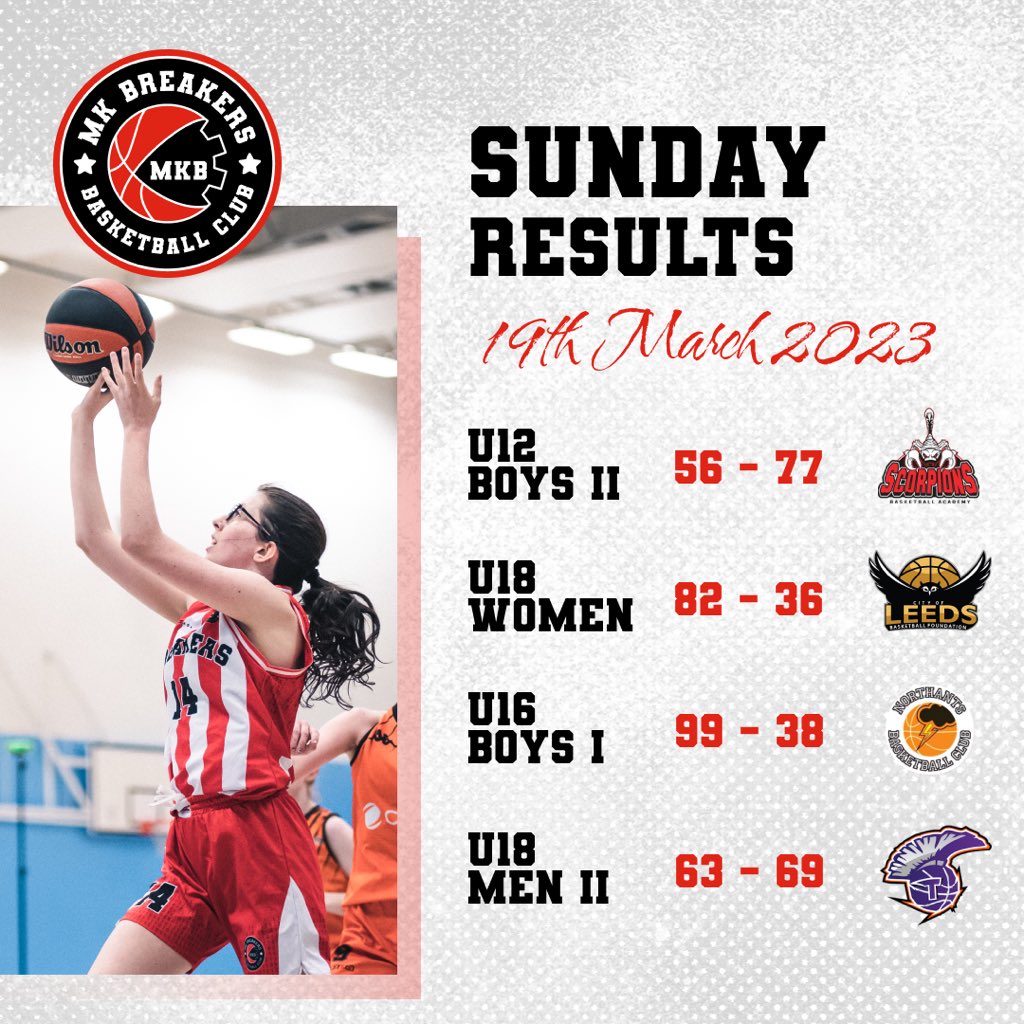 mkbballclub's tweet photo. Sundayβs Junior National League Results
#basketball #britishbasketball #nbl2223 #miltonkeynes #mkbreakers https://t.co/Vnyo1BbXAv