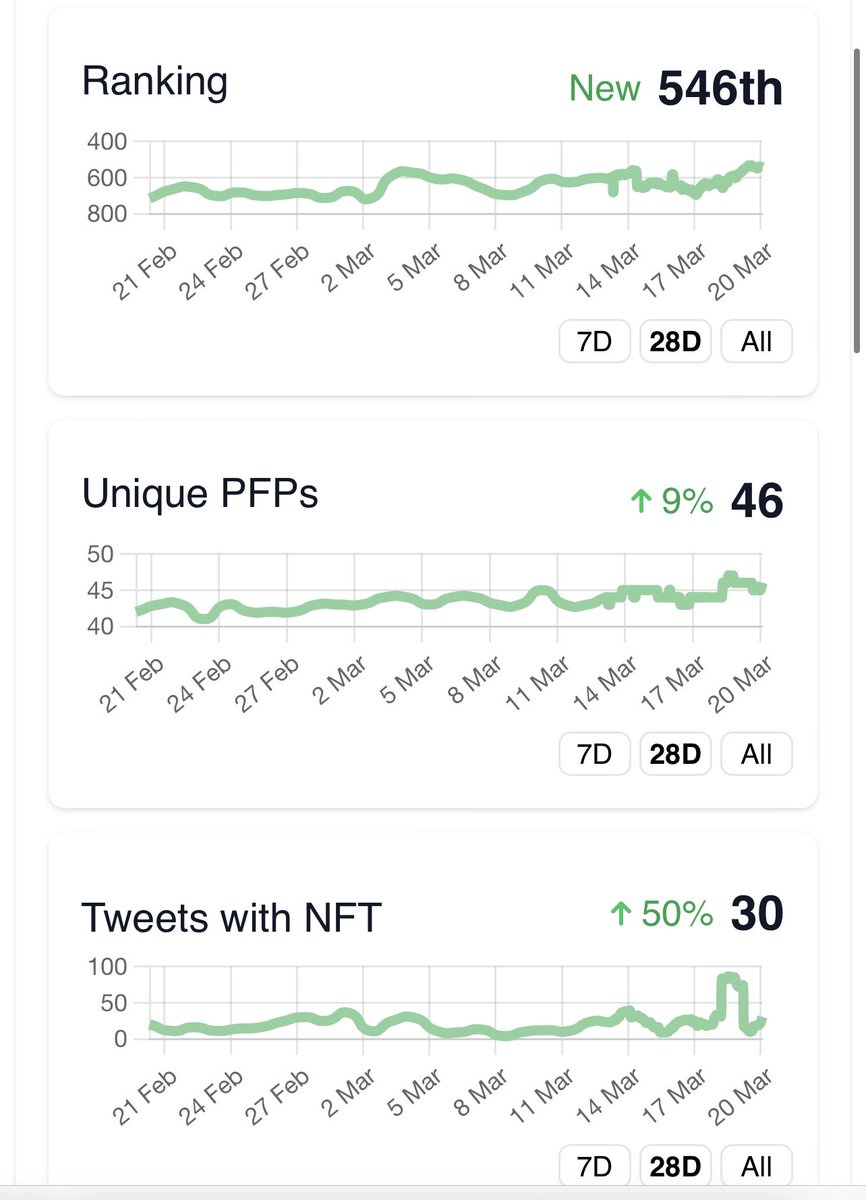 AltJaqen's tweet photo. You wanna help @S_C_NFT grow? Sweeping is not the only thing you can do.
- wear your sc pfp โ
- tweet with an sc image โ
- engage with other members tweets โ
- follow each other โ
We got this ๐ ๐ https://t.co/HbZXoTWcFK