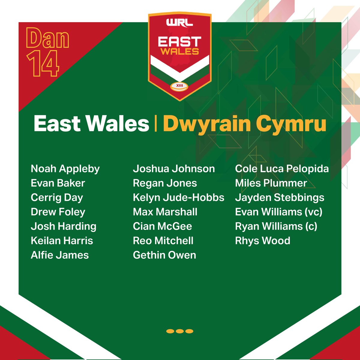 WalesRugbyL's tweet photo. East Wales | Dwyrain Cymru🏉

East Wales #RugbyLeague have named their boys squads to face West Wales in Origin matches at @DunvantRFC next Saturday. U16, U14 and U14 Development.

East won at U14 level in December and West at U16. 

More/Mwy: https://t.co/FijlsMc7P5 https://t.co/nwBTZI8HRB