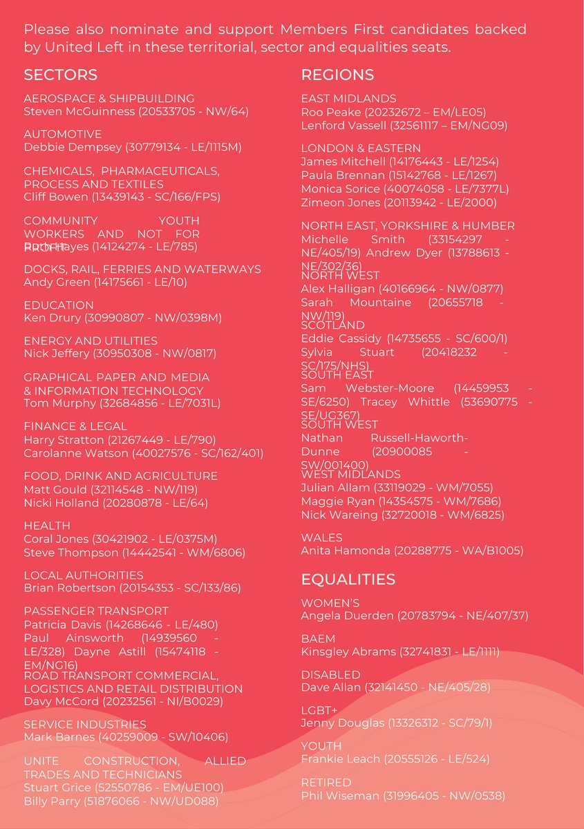 left_east's tweet photo. Please also support Members First candidates for the sectoral seats as follows! 

All statements can be found on
https://t.co/sdK6qzLoyA

📮Ballots drop 27th March https://t.co/k0JyTagIpF