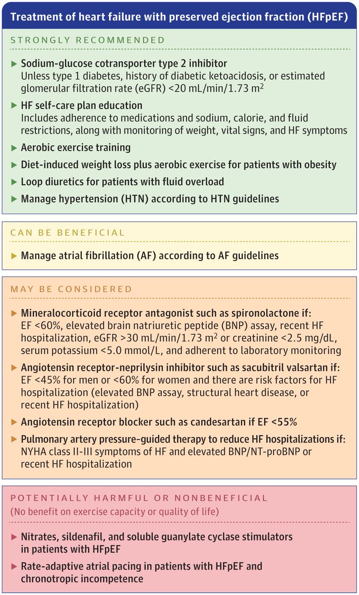 A review of current evidence regarding the epidemiology, pathophysiology, presentation, diagnosis and treatment of HFpEF

Heart Failure With Preserved Ejection Fraction ja.ma/3JtanrY via <a href="/JAMA_current/">JAMA</a> part of <a href="/JAMANetwork/">JAMA Network</a>