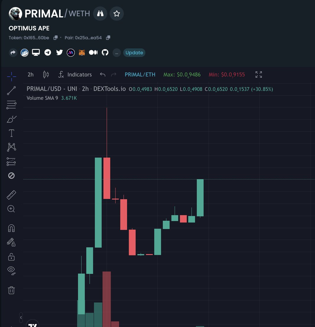 realdogen's tweet photo. Optimus Ape $PRIMAL (ETH) looking very healthy... a personal assistant AI bot for tg with more utilities on the way.

Check out the medium: https://t.co/yNHnGU2Fvz

60K
5/5 Taxes
Renounced
ALWAYS DYOR 

Chart looking strong and moving up

https://t.co/TGDoXsV9lY

https://t.co/1ePJIohTJT

https://t.co/Zg7vmxv0Uy

Contract : 0x1653230e279817c9AD34b732A8DEC5647A5E60BE