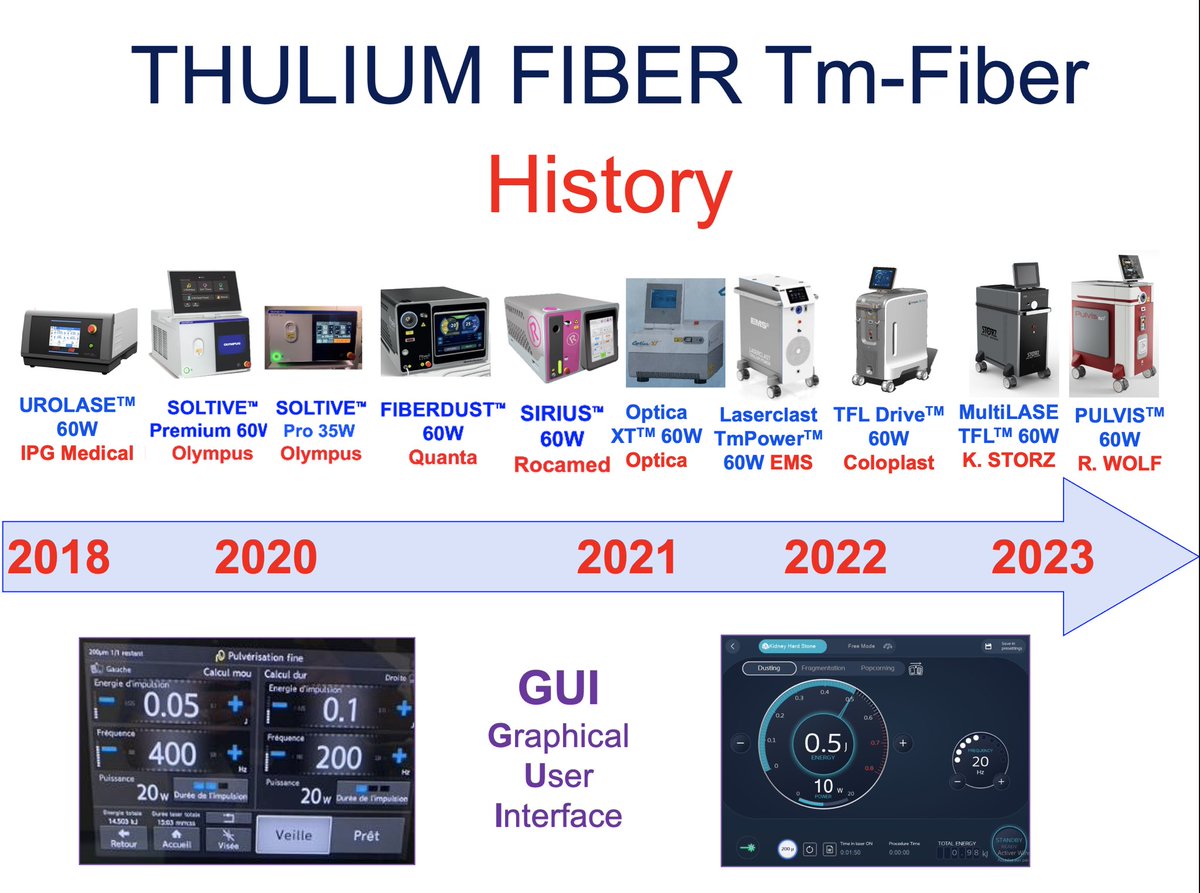 OTRAXER's tweet photo. BN103: Since introduction of Tm-FiberLaser(2018 IPG-Urolase). Many others...All similar (TFL-60W).Main difference: GUI(Graphical User Interface) &amp;Presetting.For GUI look at simple one! For presetting look at safe one. Always LowFrequency &amp; limited TotalPower(Kidney:20W-Ureter:12W https://t.co/zd0m0Mf3px