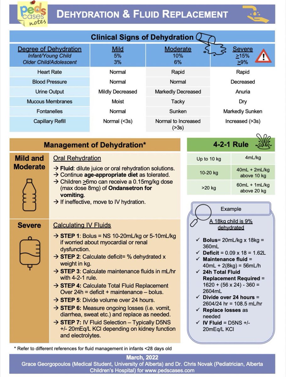 DEHYDRATIOn & FLUID REPLACEMENT

By @PedsCases 
#FOAMed #PEM #MedEd #MedTwitter #Emergency #FOAped #residents #Students #medicaleducation #medicalstudent
#pediamed #NICU #PICU #pediatwitter