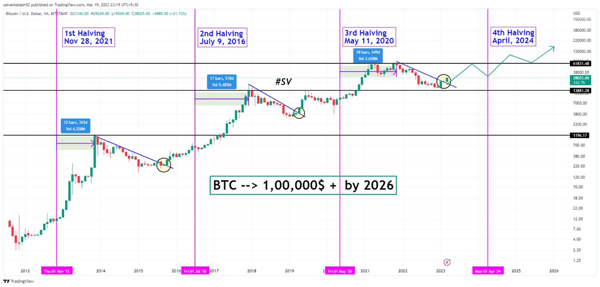 Sai Venkatesh tweet media