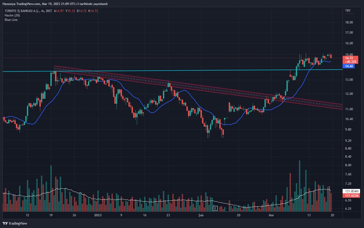 Hassonya's tweet photo. Blue Line-13 day Smoothed Moving Average indikatörünü tradingview'a çevirdim. İsteyen indirip kullanabilir. Paket içerisinde metastock kodu da mevcut siteden ekledim. Paylaşın belki biri fayda görür. Ben de mutlu olurum. Hayrını görün sevgiler ❤️💪🥳
https://t.co/eYovVyRcAz https://t.co/wW7PKdR9a1
