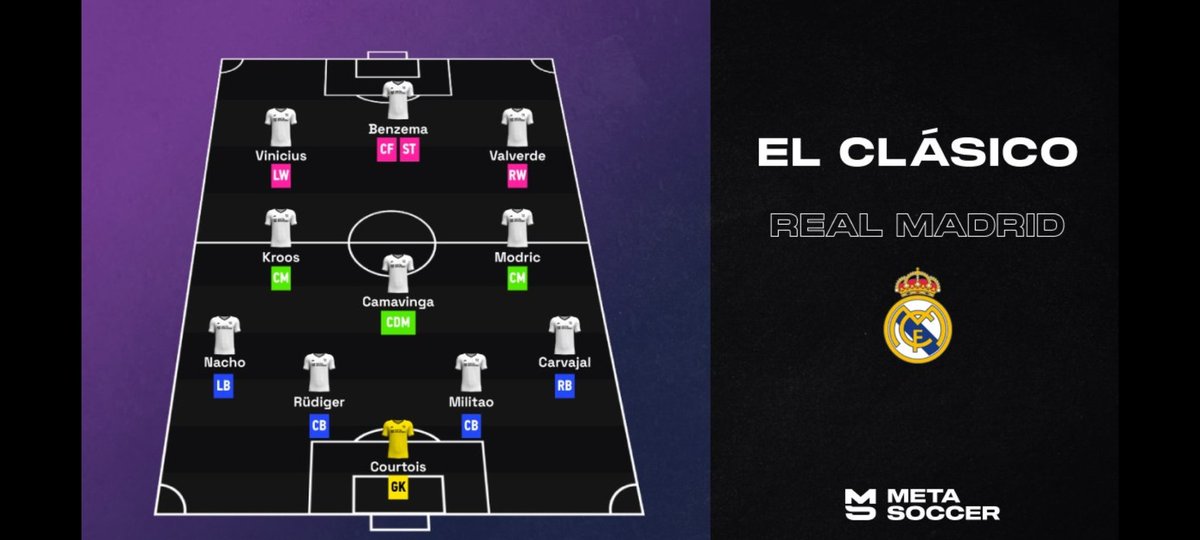 Quais jogadores escalados para o clássico de hoje receberiam ao menos 85ov/95pot no <a href="/MetaSoccer_EN/">MetaSoccer</a> ?