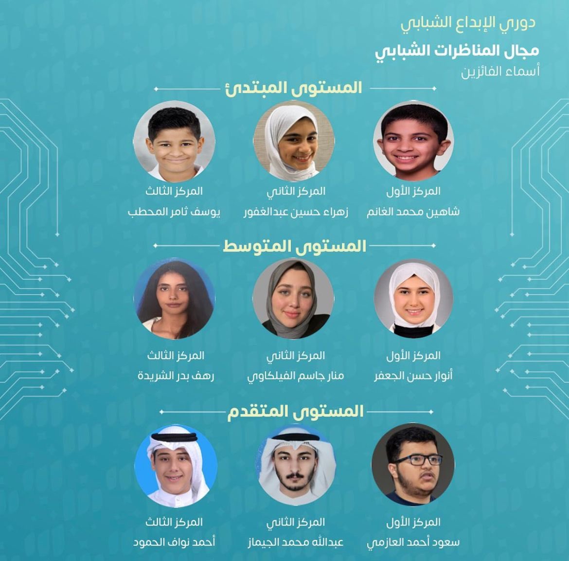 YousefAljafar's tweet photo. Proud of my little sister for her remarkable achievements! Winning top ranking 🥇in the debate tournament and securing a seat in the Arab Parliament for Children as the official representative of Kuwait is a testament to her talent and dedication.  #YouthEmpowerment #SiblingGoals https://t.co/j299nqrsUY